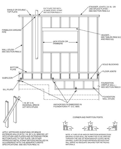 build house inside metal building codes|metal building requirements.